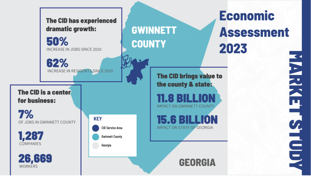 Market Study Infographic - 2023